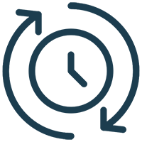 Turnaround Time